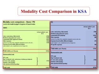Modality Cost Comparison in KSA
 