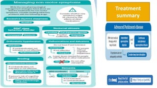 Treatment
summary
 