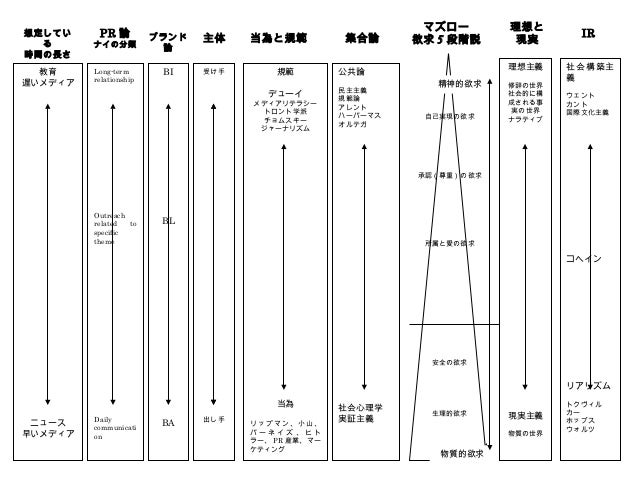 パブリック・ディプロマシーに関する研究計画パブリック・ディプロマシーに関する研究計画