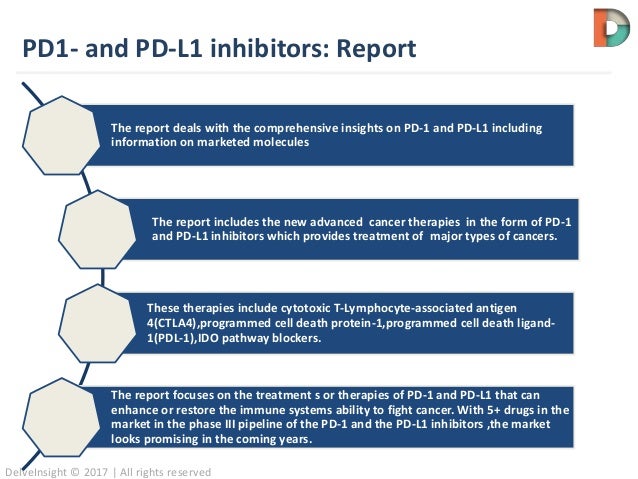 pd 1 and pd l1 inhibitors competitive landscape technology and pipe pd1 form