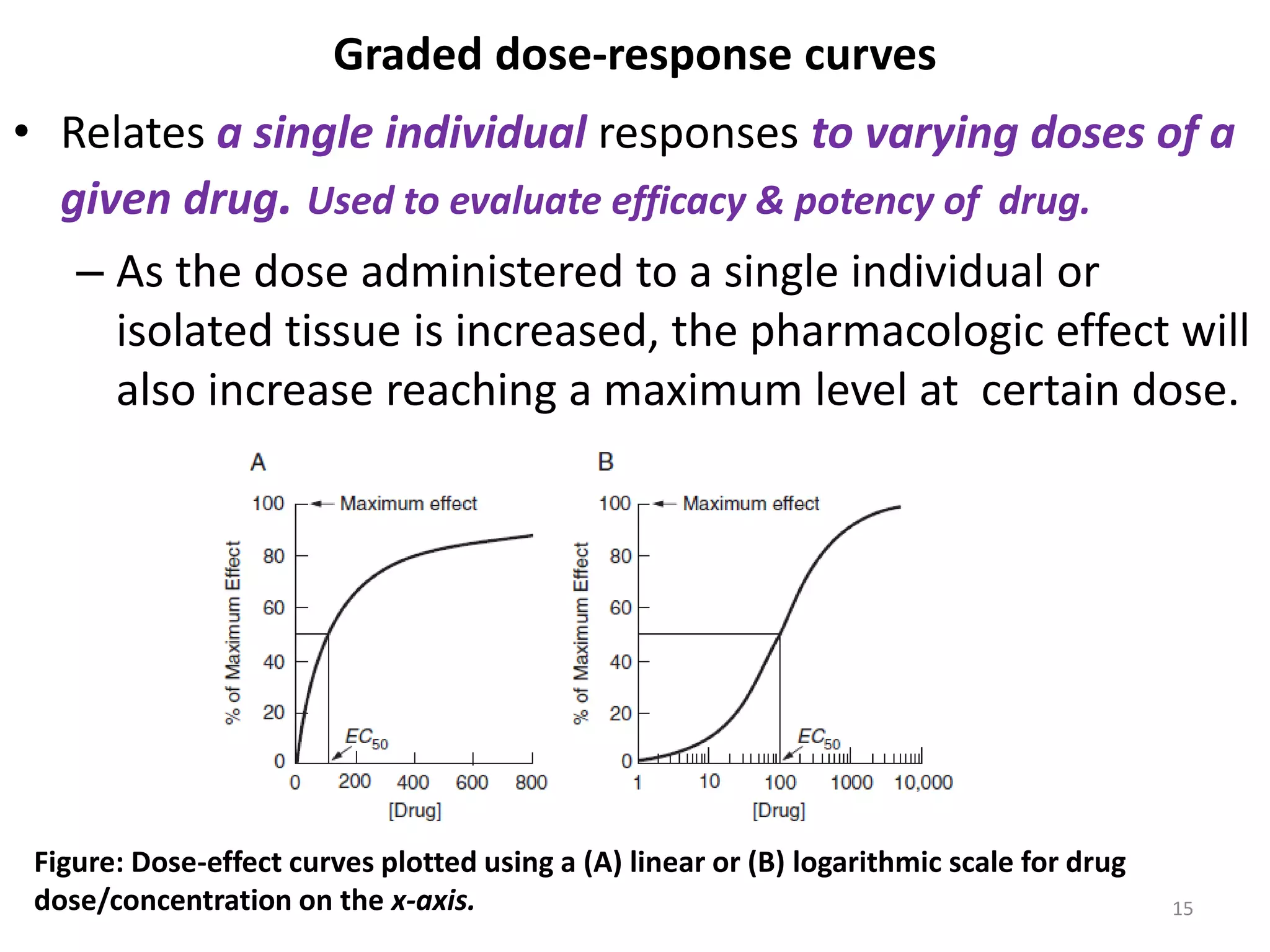 Graded dose-response curves
• Relates a single individual responses to varying doses of a
given drug. Used to evaluate efficacy & potency of drug.
– As the dose administered to a single individual or
isolated tissue is increased, the pharmacologic effect will
also increase reaching a maximum level at certain dose.
Figure: Dose-effect curves plotted using a (A) linear or (B) logarithmic scale for drug
dose/concentration on the x-axis. 15
 