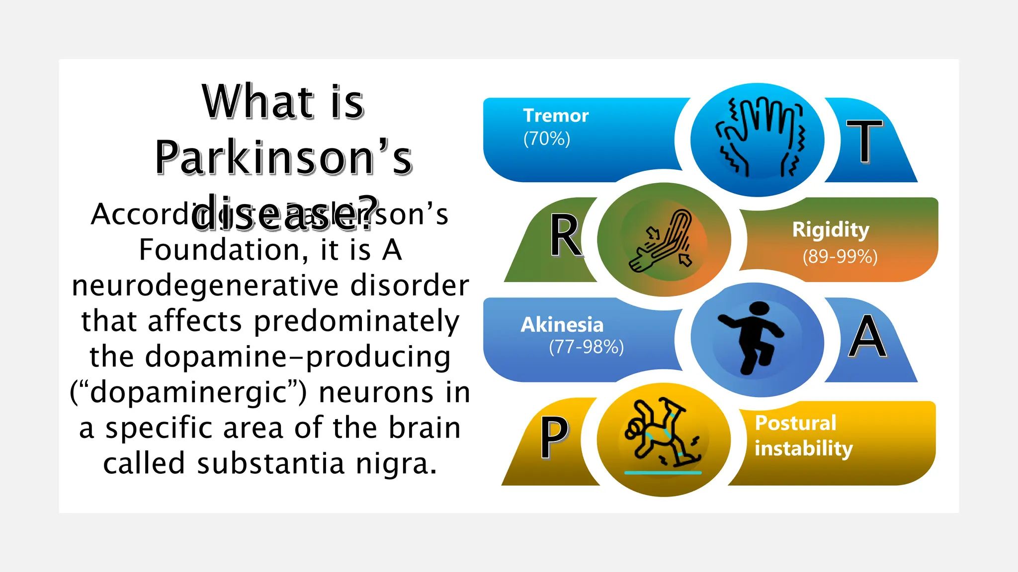 Physiotherapy Assessment and management of Parkinson's disease | PPTX