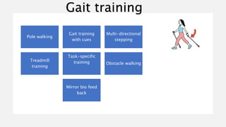 Part Task Gait Training Physiotherapy Assessment and management of Parkinson's disease | PPTX