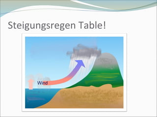 Steigungsregen Table! 