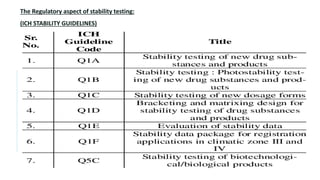 The Regulatory aspect of stability testing:
(ICH STABILITY GUIDELINES)
 
