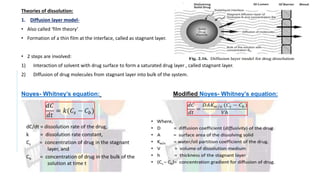Theories of dissolution:
1. Diffusion layer model-
• Also called ‘film theory’
• Formation of a thin film at the interface, called as stagnant layer.
• 2 steps are involved:
1) Interaction of solvent with drug surface to form a saturated drug layer , called stagnant layer.
2) Diffusion of drug molecules from stagnant layer into bulk of the system.
Noyes- Whitney’s equation: Modified Noyes- Whitney’s equation:
 