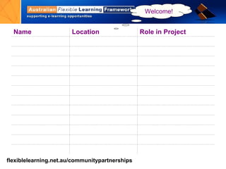 Welcome! Role in Project Location Name 