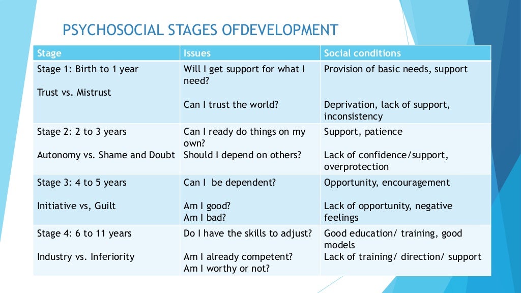 Overview of Human Development