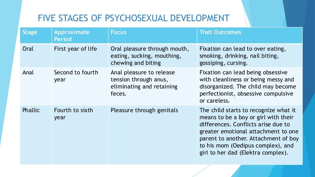 Overview of Human Development