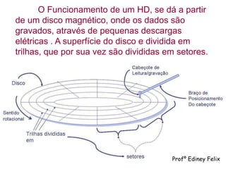 O Funcionamento de um HD, se dá a partir
de um disco magnético, onde os dados são
gravados, através de pequenas descargas
elétricas . A superfície do disco e dividida em
trilhas, que por sua vez são divididas em setores.




                                        Profº Ediney Felix
 