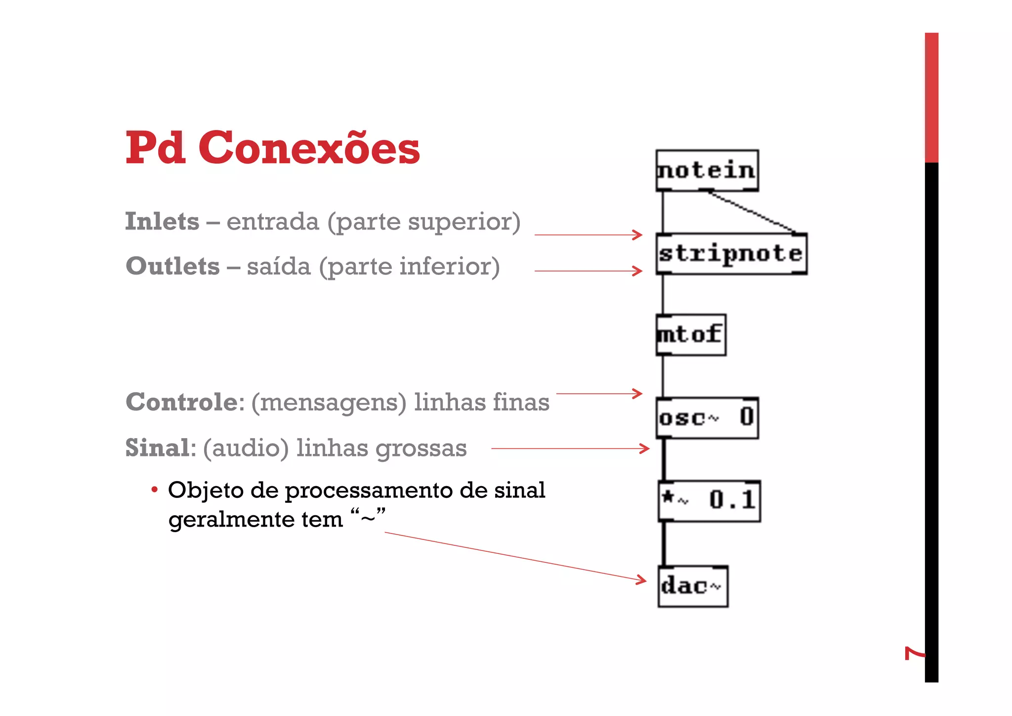 Pd Conexões
Inlets – entrada (parte superior)
Outlets – saída (parte inferior)

Controle: (mensagens) linhas finas
Sinal: (audio) linhas grossas

7

•  Objeto de processamento de sinal
geralmente tem “~”

 