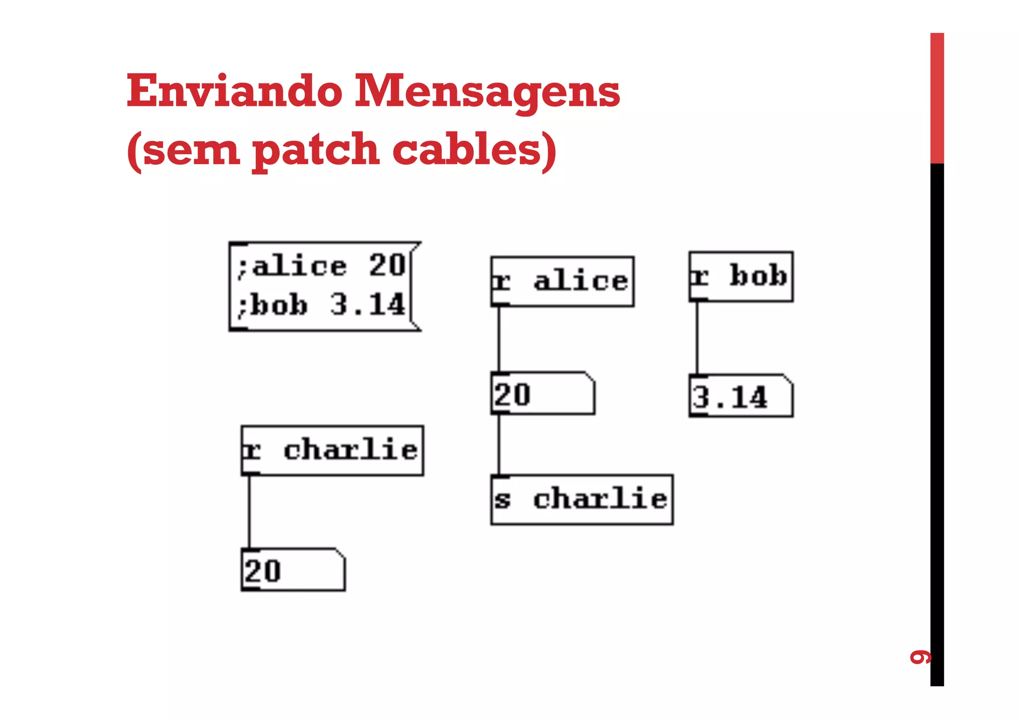 9

Enviando Mensagens
(sem patch cables)

 