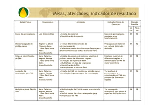 P&D Itabira E Regiao