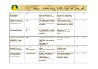 P&D Itabira E Regiao