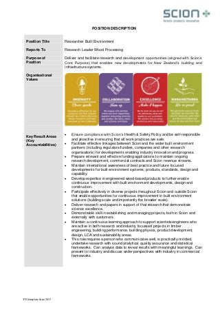 PD template June 2013
POSITION DESCRIPTION
Position Title Researcher Built Environment
Reports To Research Leader Wood Processing
Purpose of
Position
Deliver and facilitate research and development opportunities (aligned with Scion’s
Core Purpose) that enables new developments for New Zealand’s building and
infrastructure systems.
Organisational
Values
Key Result Areas
(Key
Accountabilities)
 Ensure compliance with Scion’s Health & Safety Policy and be self-responsible
and proactive in ensuring that all work practices are safe.
 Facilitate effective linkages between Scion and the wider built environment
partners (including regulators/funders, companies and other research
organisations) for developments enabling industry innovation and progress.
 Prepare relevant and effective funding applications to maintain ongoing
research development, commercial contracts and Scion revenue streams.
 Maintain international awareness of best practice and future focused
developments for built environment systems, products, standards, design and
capability.
 Develop expertise in engineered wood-based products to further enable
continuous improvement with built environment developments, design and
construction.
 Participate effectively in diverse projects throughout Scion and outside Scion
that enable opportunities for continuous improvement in built environment
solutions (building scale and importantly the broader scale).
 Deliver research and papers in support of that research that demonstrate
science excellence.
 Demonstrable skill in establishing and managing projects, both in Scion and
externally with customers.
 Maintain a continuous learning approach to support scientists/engineers who
are active in both research and industry focussed projects in timber
engineering, building performance, building physics, product development,
design, LCA and sustainability areas.
 This role requires a person who communicates well, is practically-minded,
undertake research with sound analytical, quality assurance and statistical
frameworks. Can analyse data to reveal results with meaningful learnings. Can
present to industry and discuss wider perspectives with industry in commercial
frameworks.
 