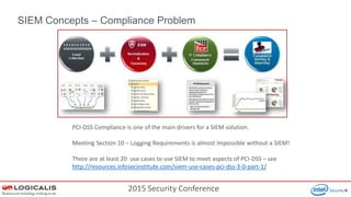 2015 Security Conference
SIEM Concepts – Compliance Problem
PCI-DSS Compliance is one of the main drivers for a SIEM solution.
Meeting Section 10 – Logging Requirements is almost impossible without a SIEM!
There are at least 20 use cases to use SIEM to meet aspects of PCI-DSS – see
http://resources.infosecinstitute.com/siem-use-cases-pci-dss-3-0-part-1/
 