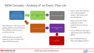 2015 Security Conference
SIEM Concepts – Anatomy of an Event / Flow Life
Raw Logs / Flows
<164>Apr 15 2015 10:04:53:
%ASA-4-106023: Deny tcp src
InsideLAN:192.168.4.35/50381 dst
Outside:216.41.215.186/80 by
access-group "inside_in" [0x0, 0x0]
Raw Logs stored and forensically
tagged.
Raw logs are normalised.
Log Processed by Correlation
Engine
Raw logs stored in raw format.
Security Alert !!
• Events come from devices
such as workstations,
routers , AD servers and
security devices.
• Flows come from flow
collectors or flow
enabled devices such as
firewalls.
• Lots of different flow types
supported such as Netflow /
Qflow.
• Lots of different device
types and logging options.
Normalisation = the process of
getting different record formats
from different devices into a
common format.
SIEM solutions are sized by
capacity in term of Events Per
Second (EPS) primarily.
 