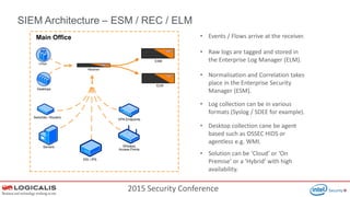 2015 Security Conference
SIEM Architecture – ESM / REC / ELM
ELM
Servers Wireless
Access Points
Main Office
VPN Endpoints
IDS / IPS
Switches / Routers
Linux
Desktops
Receiver
ESM
• Events / Flows arrive at the receiver.
• Raw logs are tagged and stored in
the Enterprise Log Manager (ELM).
• Normalisation and Correlation takes
place in the Enterprise Security
Manager (ESM).
• Log collection can be in various
formats (Syslog / SDEE for example).
• Desktop collection cane be agent
based such as OSSEC HIDS or
agentless e.g. WMI.
• Solution can be ‘Cloud’ or ‘On
Premise’ or a ‘Hybrid’ with high
availability.
 