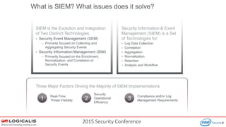 2015 Security Conference
What is SIEM? What issues does it solve?
SIEM is the Evolution and Integration
of Two Distinct Technologies
 Security Event Management (SEM)
― Primarily focused on Collecting and
Aggregating Security Events
 Security Information Management (SIM)
― Primarily focused on the Enrichment,
Normalization, and Correlation of
Security Events
Security Information & Event
Management (SIEM) is a Set
of Technologies for:
 Log Data Collection
 Correlation
 Aggregation
 Normalization
 Retention
 Analysis and Workflow
Three Major Factors Driving the Majority of SIEM Implementations
1
Real-Time
Threat Visibility 2
Security
Operational
Efficiency
3
Compliance and/or Log
Management Requirements
 