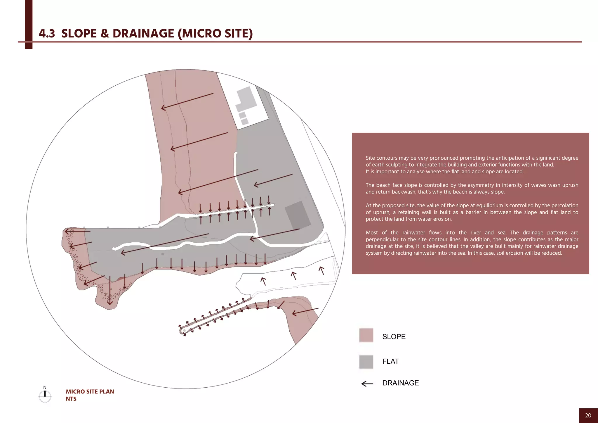 Site contours may be very pronounced prompting the anticipation of a signiﬁcant degree
of earth sculpting to integrate the building and exterior functions with the land.
It is important to analyse where the ﬂat land and slope are located.
The beach face slope is controlled by the asymmetry in intensity of waves wash uprush
and return backwash, that's why the beach is always slope.
At the proposed site, the value of the slope at equilibrium is controlled by the percolation
of uprush, a retaining wall is built as a barrier in between the slope and ﬂat land to
protect the land from water erosion.
Most of the rainwater ﬂows into the river and sea. The drainage patterns are
perpendicular to the site contour lines. In addition, the slope contributes as the major
drainage at the site, it is believed that the valley are built mainly for rainwater drainage
system by directing rainwater into the sea. In this case, soil erosion will be reduced.
4.3 SLOPE & DRAINAGE (MICRO SITE)
SLOPE
FLAT
DRAINAGE
MICRO SITE PLAN
NTS
20
 