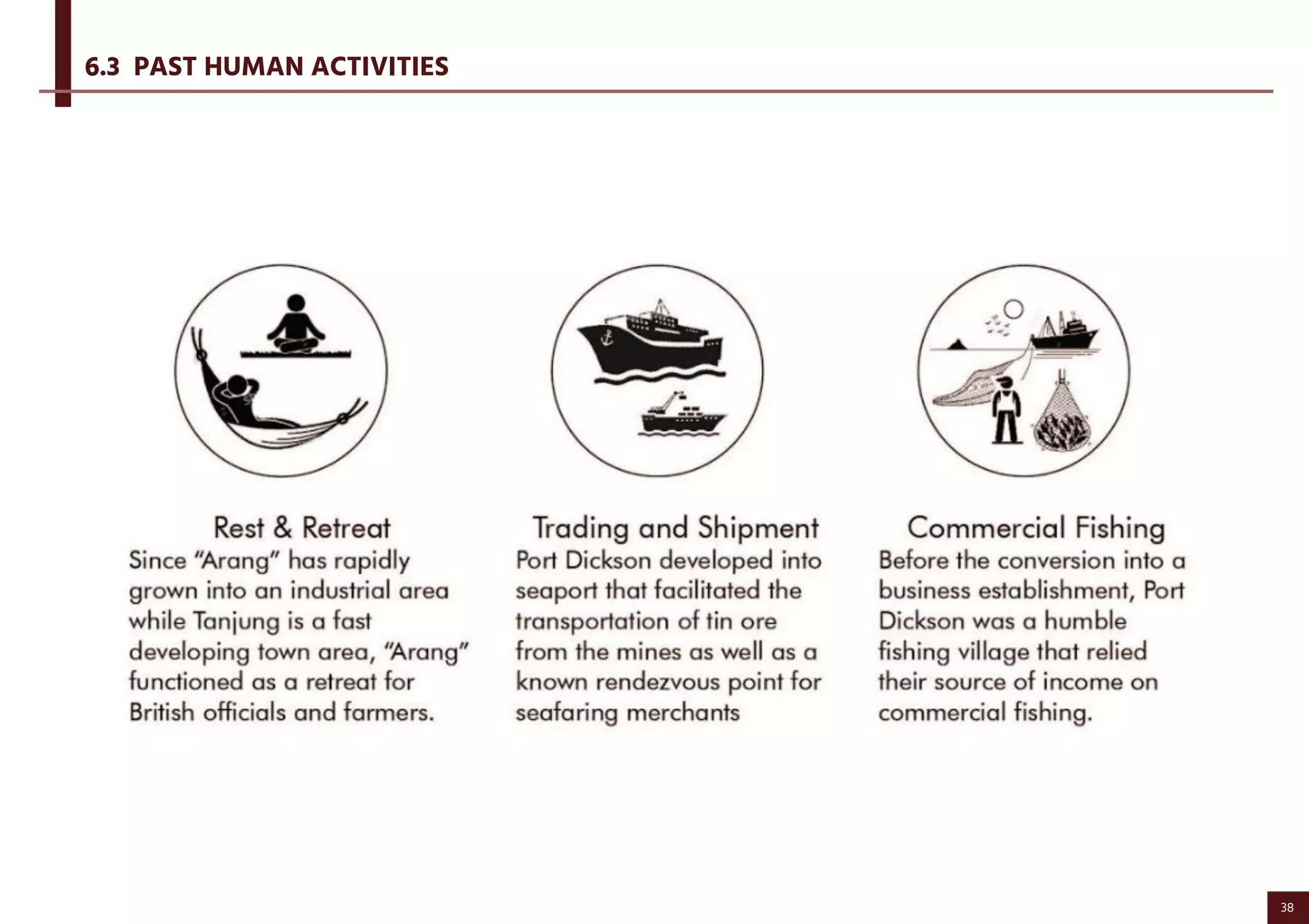 6.3 PAST HUMAN ACTIVITIES
38
 