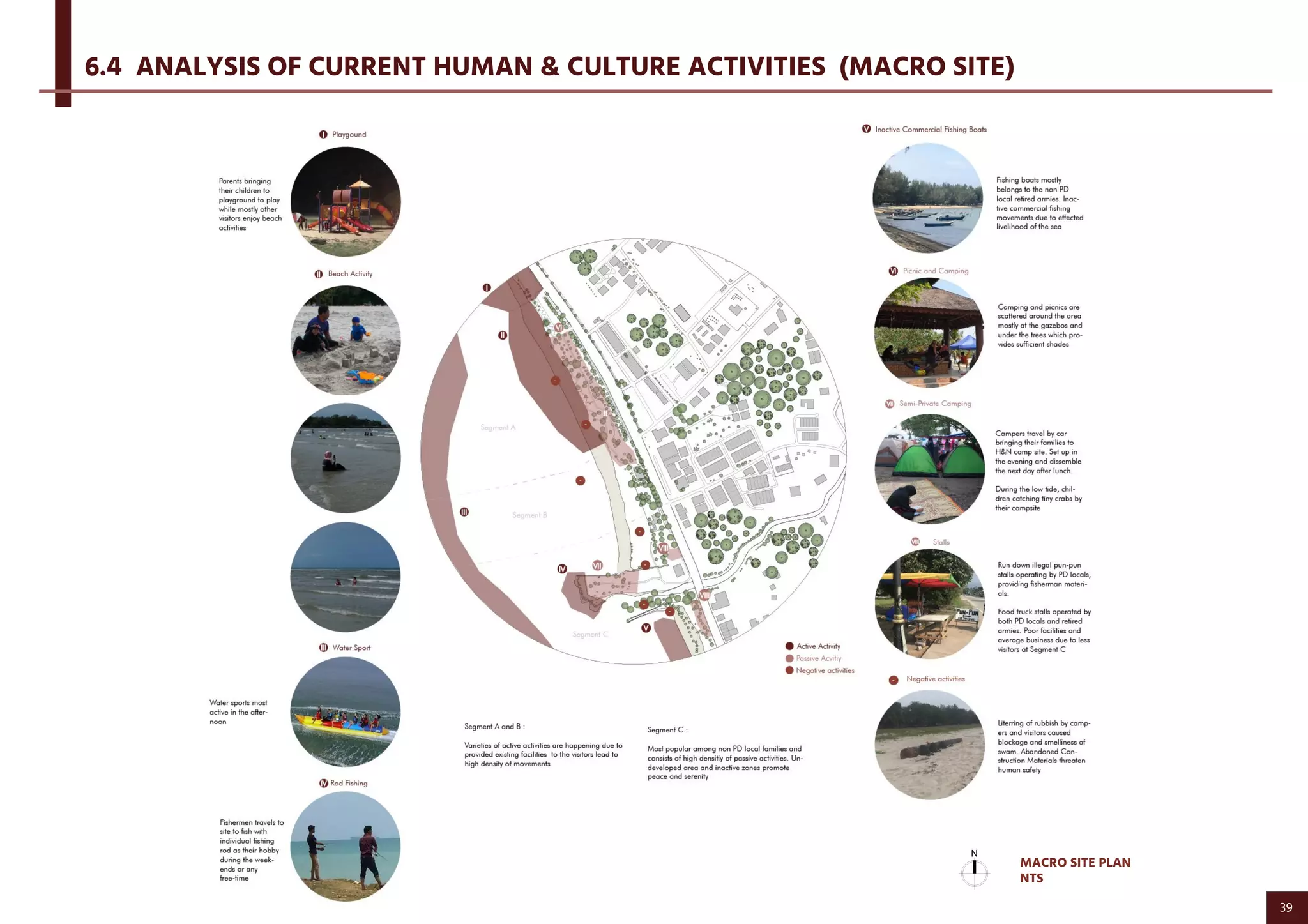 6.4 ANALYSIS OF CURRENT HUMAN & CULTURE ACTIVITIES (MACRO SITE)
MACRO SITE PLAN
NTS
39
 