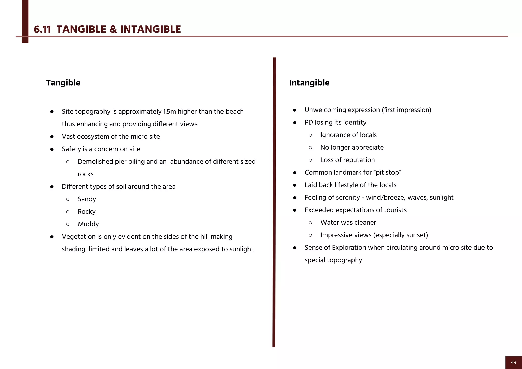 Tangible
● Site topography is approximately 1.5m higher than the beach
thus enhancing and providing different views
● Vast ecosystem of the micro site
● Safety is a concern on site
○ Demolished pier piling and an abundance of different sized
rocks
● Different types of soil around the area
○ Sandy
○ Rocky
○ Muddy
● Vegetation is only evident on the sides of the hill making
shading limited and leaves a lot of the area exposed to sunlight
Intangible
● Unwelcoming expression (ﬁrst impression)
● PD losing its identity
○ Ignorance of locals
○ No longer appreciate
○ Loss of reputation
● Common landmark for “pit stop”
● Laid back lifestyle of the locals
● Feeling of serenity - wind/breeze, waves, sunlight
● Exceeded expectations of tourists
○ Water was cleaner
○ Impressive views (especially sunset)
● Sense of Exploration when circulating around micro site due to
special topography
6.11 TANGIBLE & INTANGIBLE
49
 