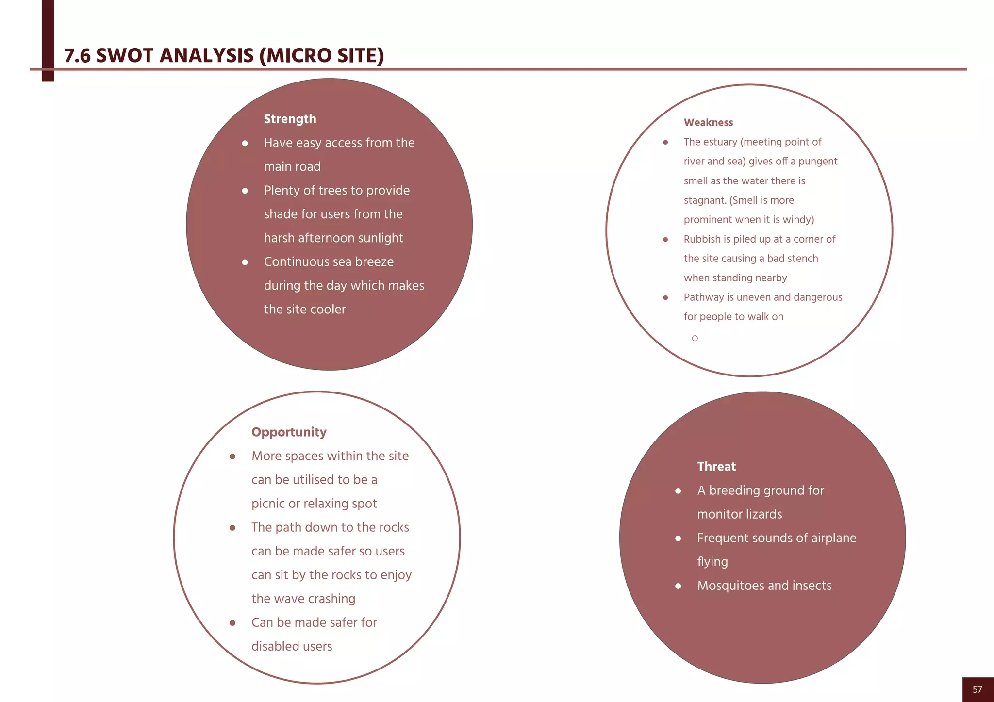 7.6 SWOT ANALYSIS (MICRO SITE)
Strength
● Have easy access from the
main road
● Plenty of trees to provide
shade for users from the
harsh afternoon sunlight
● Continuous sea breeze
during the day which makes
the site cooler
Opportunity
● More spaces within the site
can be utilised to be a
picnic or relaxing spot
● The path down to the rocks
can be made safer so users
can sit by the rocks to enjoy
the wave crashing
● Can be made safer for
disabled users
Weakness
● The estuary (meeting point of
river and sea) gives off a pungent
smell as the water there is
stagnant. (Smell is more
prominent when it is windy)
● Rubbish is piled up at a corner of
the site causing a bad stench
when standing nearby
● Pathway is uneven and dangerous
for people to walk on
○
Threat
● A breeding ground for
monitor lizards
● Frequent sounds of airplane
ﬂying
● Mosquitoes and insects
57
 