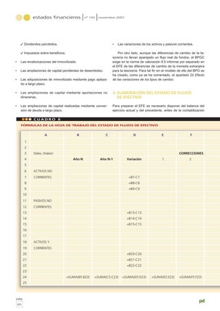 ✓ Dividendos percibidos.
✓ Impuestos sobre beneficios.
• Las revalorizaciones del inmovilizado.
• Las ampliaciones de capital pendientes de desembolso.
• Las adquisiciones de inmovilizado mediante pago aplaza-
do a largo plazo.
• Las ampliaciones de capital mediante aportaciones no
dinerarias.
• Las ampliaciones de capital realizadas mediante conver-
sión de deuda a largo plazo.
• Las variaciones de los activos y pasivos corrientes.
Por otro lado, aunque las diferencias de cambio de la te-
sorería no llevan aparejado un flujo real de fondos, el BPGC
exige en la norma de valoración 9.5 informar por separado en
el EFE de las diferencias de cambio de la moneda extranjera
para la tesorería. Para tal fin en el modelo de efe del BPG se
ha creado, como ya se ha comentado, el apartado D) Efecto
de las variaciones de los tipos de cambio.
3. ELABORACIÓN DEL ESTADO DE FLUJOS
DE EFECTIVO
Para preparar el EFE es necesario disponer del balance del
ejercicio actual y del precedente, antes de la contabilización
estados financieros nº 193 noviembre 2007
pág
60
pd
C U A D R O 6
FÓRMULAS DE LA HOJA DE TRABAJO DEL ESTADO DE FLUJOS DE EFECTIVO
A B C D E F
1
2
3 Debe, (Haber) CORRECCIONES
4 Año N Año N-1 Variación 1 2
5
6 ACTIVOS NO
7 CORRIENTES =B7-C7
8 =B8-C8
9 =B9-C9
10
11 PASIVOS NO
12 CORRIENTES
13 =B13-C13
14 =B14-C14
15 =B15-C15
16
17
18 ACTIVOS Y
19 CORRIENTES
20 =B20-C20
21 =B21-C21
22 =B22-C22
23
24 =SUMA(B5:B23) =SUMA(C5:C23) =SUMA(D5:D23) =SUMA(E5:E23) =SUMA(F5:F23)
25
 