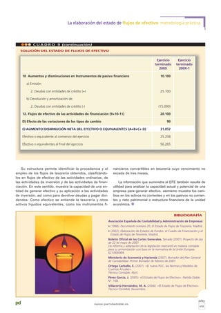 Asociación Española de Contabilidad y Administración de Empresas:
• (1998): Documento número 20, El Estado de Flujos de Tesorería. Madrid.
• (2002): Elaboración de Estados de Fondos: el Cuadro de Financiación y el
Estado de Flujos de Tesorería. Madrid.
Boletín Oficial de las Cortes Generales. Senado (2007): Proyecto de Ley
de 22 de mayo de 2007.
De reforma y adaptación de la legislación mercantil en materia contable
para su armonización con base en la normativa de la Unión Europea.
621/000089.
Ministerio de Economía y Hacienda (2007): Borrador del Plan General
de Contabilidad. Primer Borrador de febrero de 2007.
Ortega Carballo, E. (2007): «El nuevo PGC, las Normas y Modelos de
Cuentas Anuales».
Técnica Contable. Abril.
Pérez García, J. (2005): «El Estado de Flujos de Efectivo». Partida Doble.
Nº. 168.
Villacorta Hernández, M. A. (2006): «El Estado de Flujos de Efectivo».
Técnica Contable. Noviembre.
BIBLIOGRAFÍA
pág
69
pd www.partidadoble.es
La elaboración del estado de flujos de efectivo: metodología práctica
C U A D R O 9 (continuación)
Ejercicio Ejercicio
terminado terminado
200X 200X-1
10 Aumentos y disminuciones en Instrumentos de pasivo financiero 10.100
a) Emisión:
2. Deudas con entidades de crédito (+) 25.100
b) Devolución y amortización de:
2. Deudas con entidades de crédito (-) (15.000)
12. Flujos de efectivo de las actividades de financiación (9+10-11) 20.100
D) Efecto de las variaciones de los tipos de cambio 90
E) AUMENTO/DISMINUCIÓN NETA DEL EFECTIVO O EQUIVALENTES (A+B+C+ D) 31.057
Efectivo o equivalente al comienzo del ejercicio 25.208
Efectivo o equivalentes al final del ejercicio 56.265
SOLUCIÓN DEL ESTADO DE FLUJOS DE EFECTIVO
Su estructura permite identificar la procedencia y el
empleo de los flujos de tesorería obtenidos, clasificándo-
los en flujos de efectivo de las actividades ordinarias, de
las actividades de inversión y de las actividades de finan-
ciación. En este sentido, muestra la capacidad de una en-
tidad de generar efectivo y su aplicación a las actividades
de inversión, así como para devolver deudas y pagar divi-
dendos. Como efectivo se entiende la tesorería y otros
activos líquidos equivalentes, como los instrumentos fi-
nancieros convertibles en tesorería cuyo vencimiento no
exceda de tres meses.
La información que suministra el EFE también resulta de
utilidad para analizar la capacidad actual y potencial de una
empresa para generar efectivo, asimismo muestra los cam-
bios en los activos no corrientes y en los pasivos no corrien-
tes y neto patrimonial o estructura financiera de la unidad
económica. ✽
 