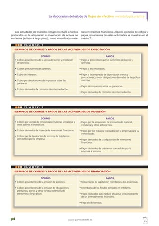Las actividades de inversión recogen los flujos o fondos
producidos en la adquisición o enajenación de activos no
corrientes (activos a largo plazo), como inmovilizado mate-
rial o inversiones financieras. Algunos ejemplos de cobros y
pagos provenientes de estas actividades se muestran en el
cuadro 2.
pág
53
pd www.partidadoble.es
La elaboración del estado de flujos de efectivo: metodología práctica
C U A D R O 1
COBROS
• Cobros procedentes de la venta de bienes y prestación
de servicios.
• Cobros procedentes de patentes.
• Cobro de intereses.
• Cobro por devoluciones de impuestos sobre las
ganancias.
• Cobros derivados de contratos de intermediación.
PAGOS
• Pagos a proveedores por el suministro de bienes y
servicios.
• Pagos a los empleados.
• Pagos a las empresas de seguros por primas y
prestaciones, y otras obligaciones derivadas de las pólizas
suscritas.
• Pagos de impuestos sobre las ganancias.
• Pagos derivados de contratos de intermediación.
EJEMPLOS DE COBROS Y PAGOS DE LAS ACTIVIDADES DE EXPLOTACIÓN
C U A D R O 2
COBROS
• Cobros por ventas de inmovilizado material, inmaterial y
otros activos a largo plazo.
• Cobros derivados de la venta de inversiones financieras.
• Cobros por la devolución de terceros de préstamos
concedidos por la empresa.
PAGOS
• Pagos por la adquisición de inmovilizado material,
inmaterial y otros activos fijos.
• Pagos por los trabajos realizados por la empresa para su
inmovilizado.
• Pagos derivados de la adquisición de inversiones
financieras.
• Pagos derivados de préstamos concedidos por la
empresa a terceros.
EJEMPLOS DE COBROS Y PAGOS DE LAS ACTIVIDADES DE INVERSIÓN
C U A D R O 3
COBROS
• Cobros procedentes de la emisión de acciones.
• Cobros procedentes de la emisión de obligaciones,
préstamos, bonos y otros fondos obtenidos de
préstamos a largo plazo.
PAGOS
• Reducciones de capital con reembolso a los accionistas.
• Reembolso de los fondos tomados en préstamo.
• Pagos realizados para reducir el capital vivo procedente
de un arrendamiento financiero.
• Pago de dividendos.
EJEMPLOS DE COBROS Y PAGOS DE LAS ACTIVIDADES DE FINANCIACIÓN
 