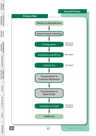 Pd0009 v1.0 installation process manual 22 jan-16 (low res) | PDF