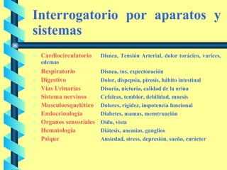 Interrogatorio por aparatos y sistemas  Cardiocirculatorio Disnea, Tensión Arterial, dolor torácico, varices, edemas Respiratorio Disnea, tos, expectoración Digestivo Dolor, dispepsia, pirosis, hábito intestinal Vías Urinarias Disuria, nicturia, calidad de la orina Sistema nervioso Cefaleas, temblor, debilidad, mnesis Musculoesquelético Dolores, rigidez, impotencia funcional Endocrinología Diabetes, mamas, menstruación Organos sensoriales Oído, vista Hematología Diátesis, anemias, ganglios Psique Ansiedad, stress, depresión, sueño, carácter 