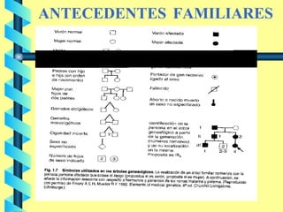 ANTECEDENTES FAMILIARES   