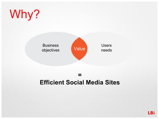Why? Users needs Business objectives Value = Efficient Social Media Sites 