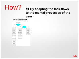 How? #1 By adapting the task flows to the mental processes of the user Proposed flow 