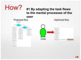 How? #1 By adapting the task flows to the mental processes of the user Critic Proposed flow Optimized flow 