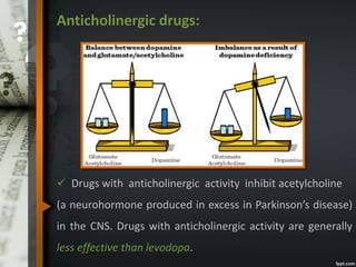 Anticholinergic drugs:
 Drugs with anticholinergic activity inhibit acetylcholine
(a neurohormone produced in excess in Parkinson’s disease)
in the CNS. Drugs with anticholinergic activity are generally
less effective than levodopa.
 