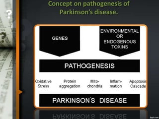 Concept on pathogenesis of
Parkinson’s disease.
 