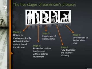 The five stages of parkinson’s disease:
Stage 1:
Unilateral
involvement only
with minimal or
no functional
impairment
Stage 2:
Bilateral or midline
involvement,
without balance
impairment
Stage 3:
Impairment of
righting reflex
Stage 4:
Fully developed
and severely
disabling
Stage 5:
Confinement to
bed or wheel
chair.
 