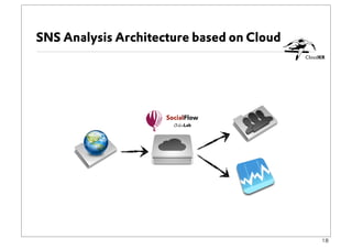 SNS Analysis using Cloud Computing Services | PDF