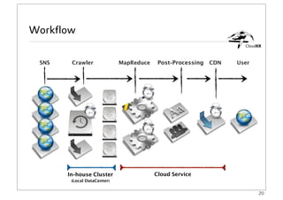 SNS Analysis using Cloud Computing Services | PDF