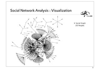 Social Network Analysis using Cloud Computing Services | PDF