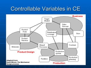 Controllable Variables in CE 