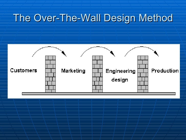 Product Design & Development 1