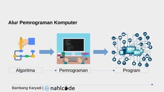 Alur Pemrograman Komputer
Pemrograman Program
Algoritma
Bambang Karyadi |
 