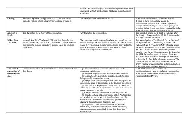 Pd 1006 essay picture