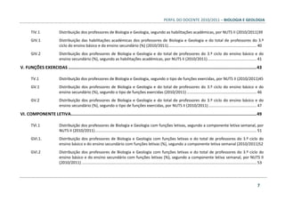 PERFIL DO DOCENTE 2010/2011 – BIOLOGIA E GEOLOGIA
7
TIV.1 Distribuição dos professores de Biologia e Geologia, segundo as habilitações académicas, por NUTS II (2010/2011)39
GIV.1 Distribuição das habilitações académicas dos professores de Biologia e Geologia e do total de professores do 3.º
ciclo do ensino básico e do ensino secundário (%) (2010/2011)................................................................................. 40
GIV.2 Distribuição dos professores de Biologia e Geologia e do total de professores do 3.º ciclo do ensino básico e do
ensino secundário (%), segundo as habilitações académicas, por NUTS II (2010/2011)............................................. 41
V. FUNÇÕES EXERCIDAS .....................................................................................................................................................43
TV.1 Distribuição dos professores de Biologia e Geologia, segundo o tipo de funções exercidas, por NUTS II (2010/2011)45
GV.1 Distribuição dos professores de Biologia e Geologia e do total de professores do 3.º ciclo do ensino básico e do
ensino secundário (%), segundo o tipo de funções exercidas (2010/2011)................................................................ 46
GV.2 Distribuição dos professores de Biologia e Geologia e do total de professores do 3.º ciclo do ensino básico e do
ensino secundário (%), segundo o tipo de funções exercidas, por NUTS II (2010/2011)............................................ 47
VI. COMPONENTE LETIVA...................................................................................................................................................49
TVI.1 Distribuição dos professores de Biologia e Geologia com funções letivas, segundo a componente letiva semanal, por
NUTS II (2010/2011).................................................................................................................................................... 51
GVI.1. Distribuição dos professores de Biologia e Geologia com funções letivas e do total de professores do 3.º ciclo do
ensino básico e do ensino secundário com funções letivas (%), segundo a componente letiva semanal (2010/2011)52
GVI.2 Distribuição dos professores de Biologia e Geologia com funções letivas e do total de professores do 3.º ciclo do
ensino básico e do ensino secundário com funções letivas (%), segundo a componente letiva semanal, por NUTS II
(2010/2011) ................................................................................................................................................................ 53
 