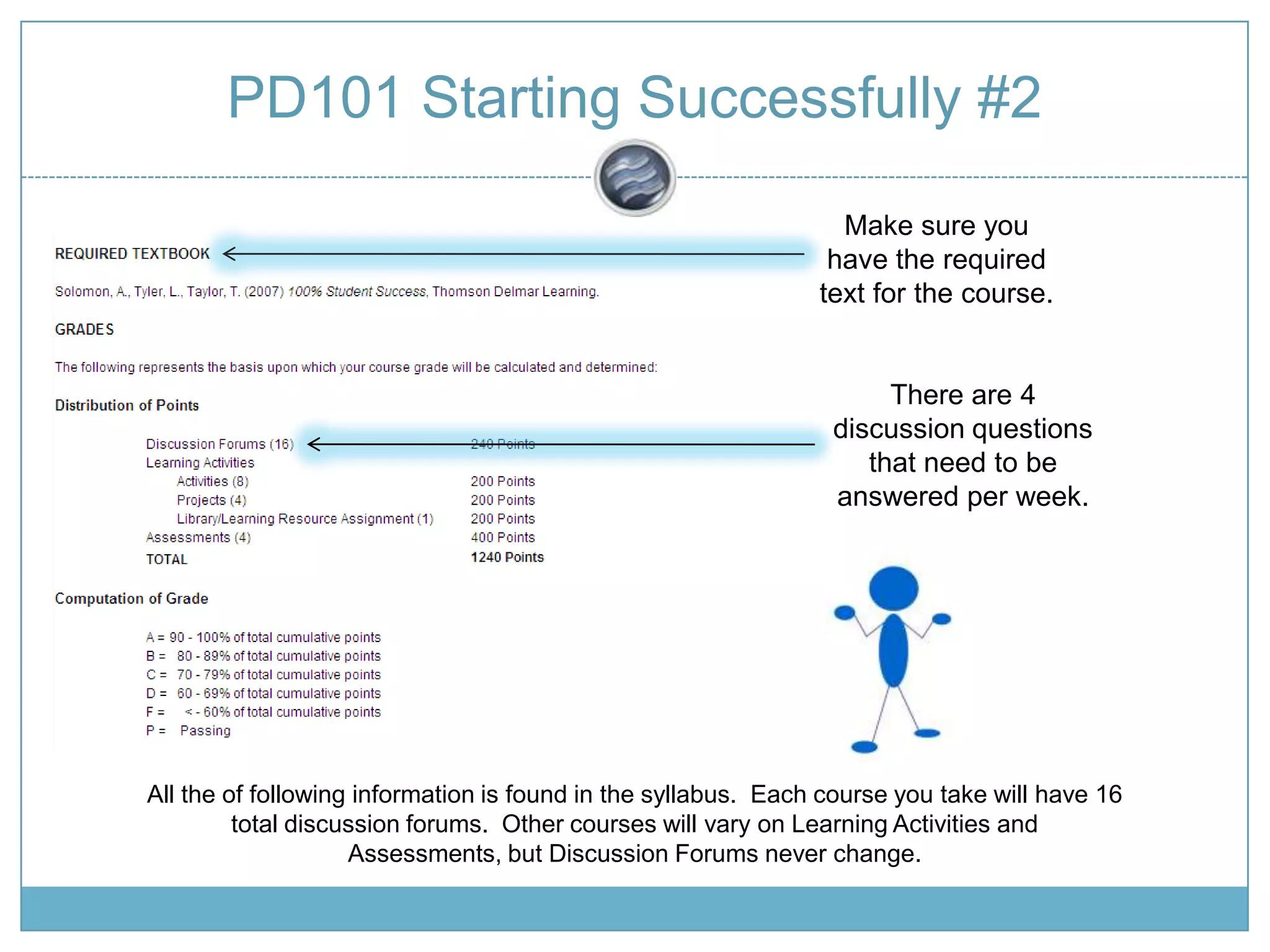 PD101 Starting Successfully #2Make sure you have the required text for the course.There are 4 discussion questions that need to be answered per week.All the of following information is found in the syllabus. Each course you take will have 16 total discussion forums. Other courses will vary on Learning Activities and Assessments, but Discussion Forums never change.